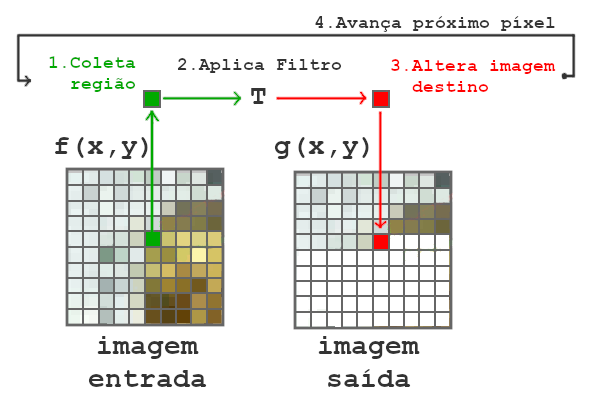 Descomplicómetro - Filtros de imagem em videojogos