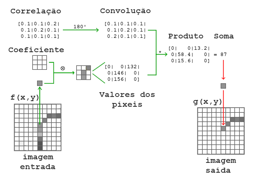 Descomplicómetro - Filtros de imagem em videojogos